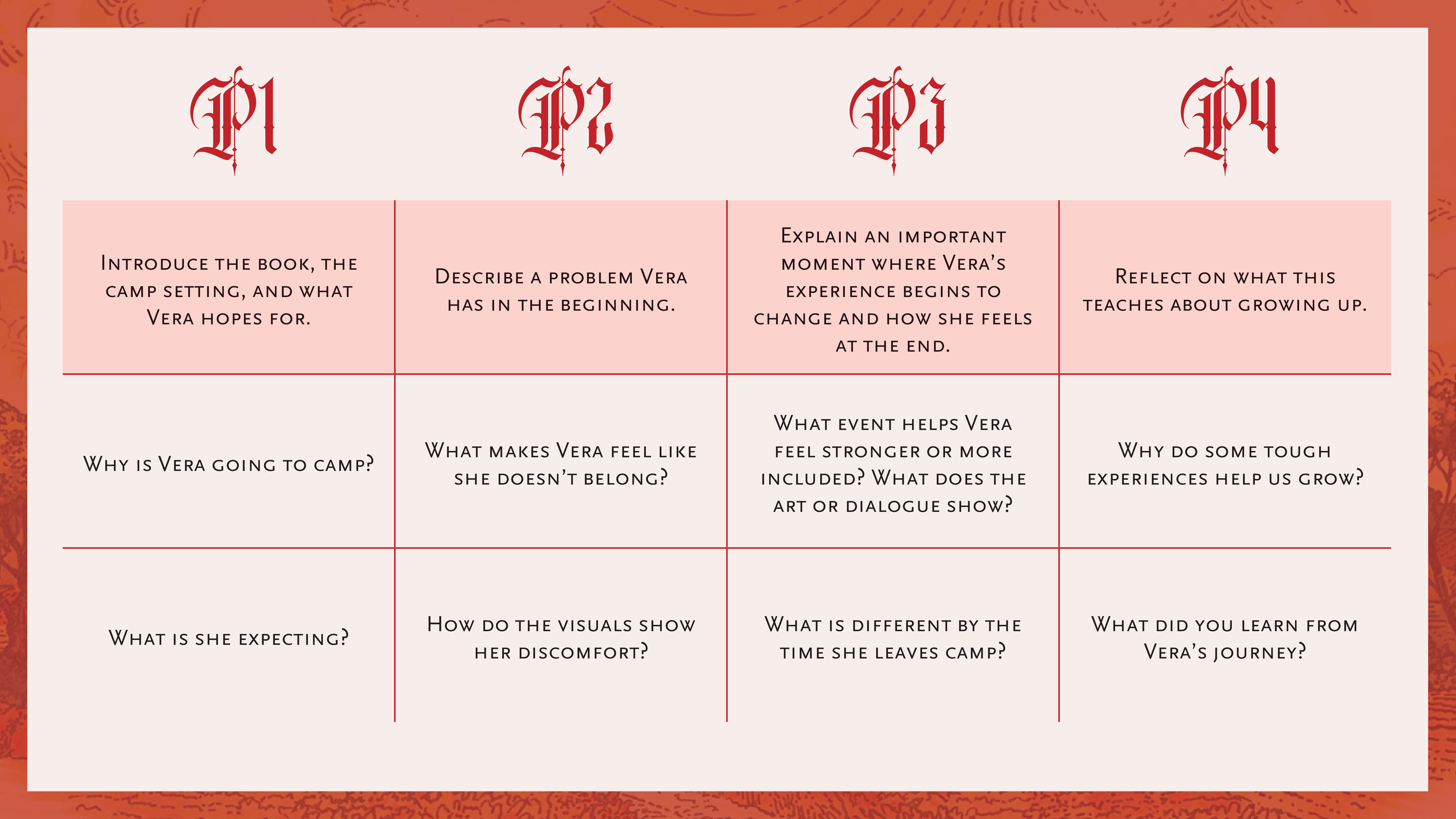 Junior level developed response page 2
