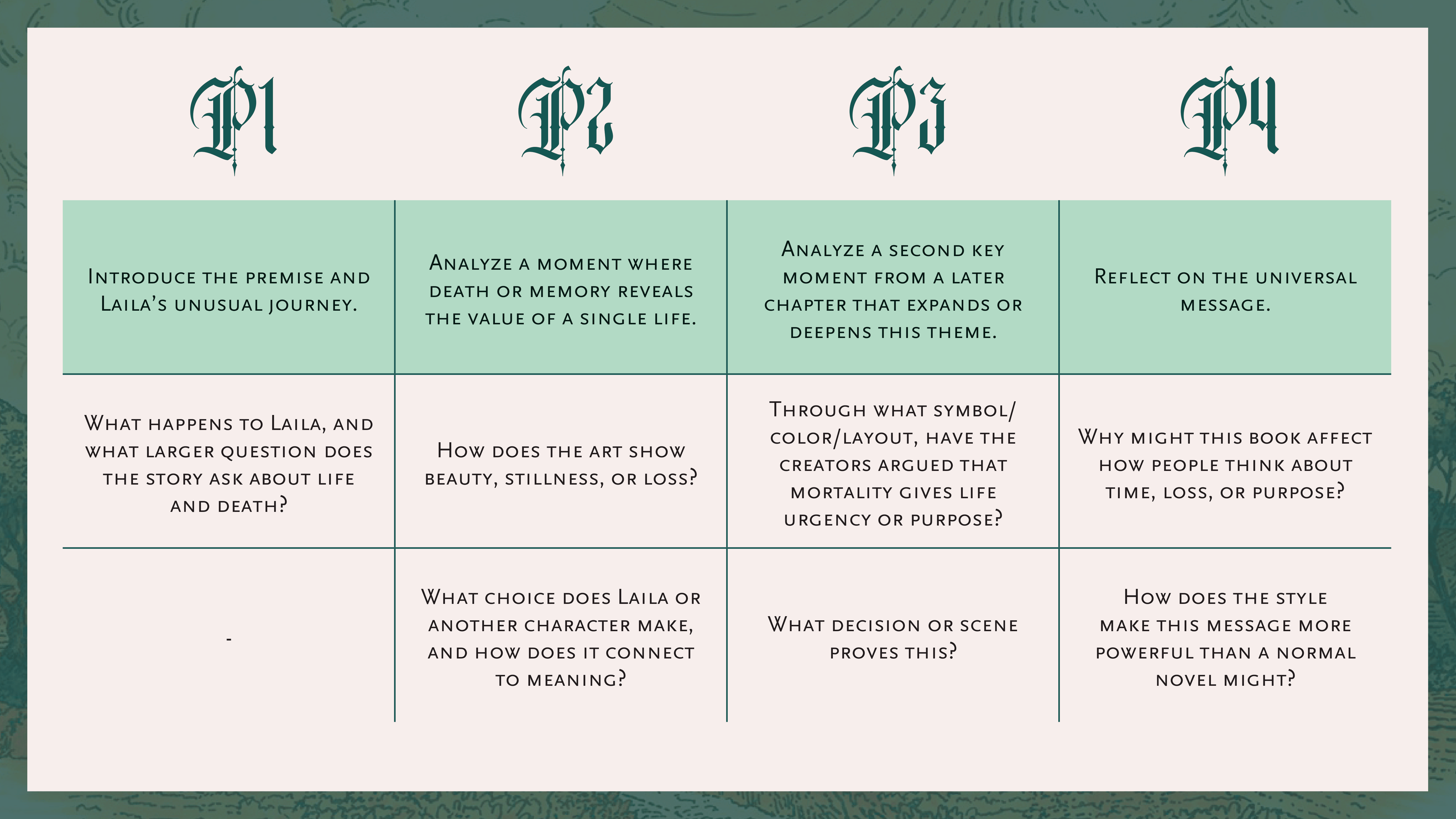 Mythos level developed response page 2