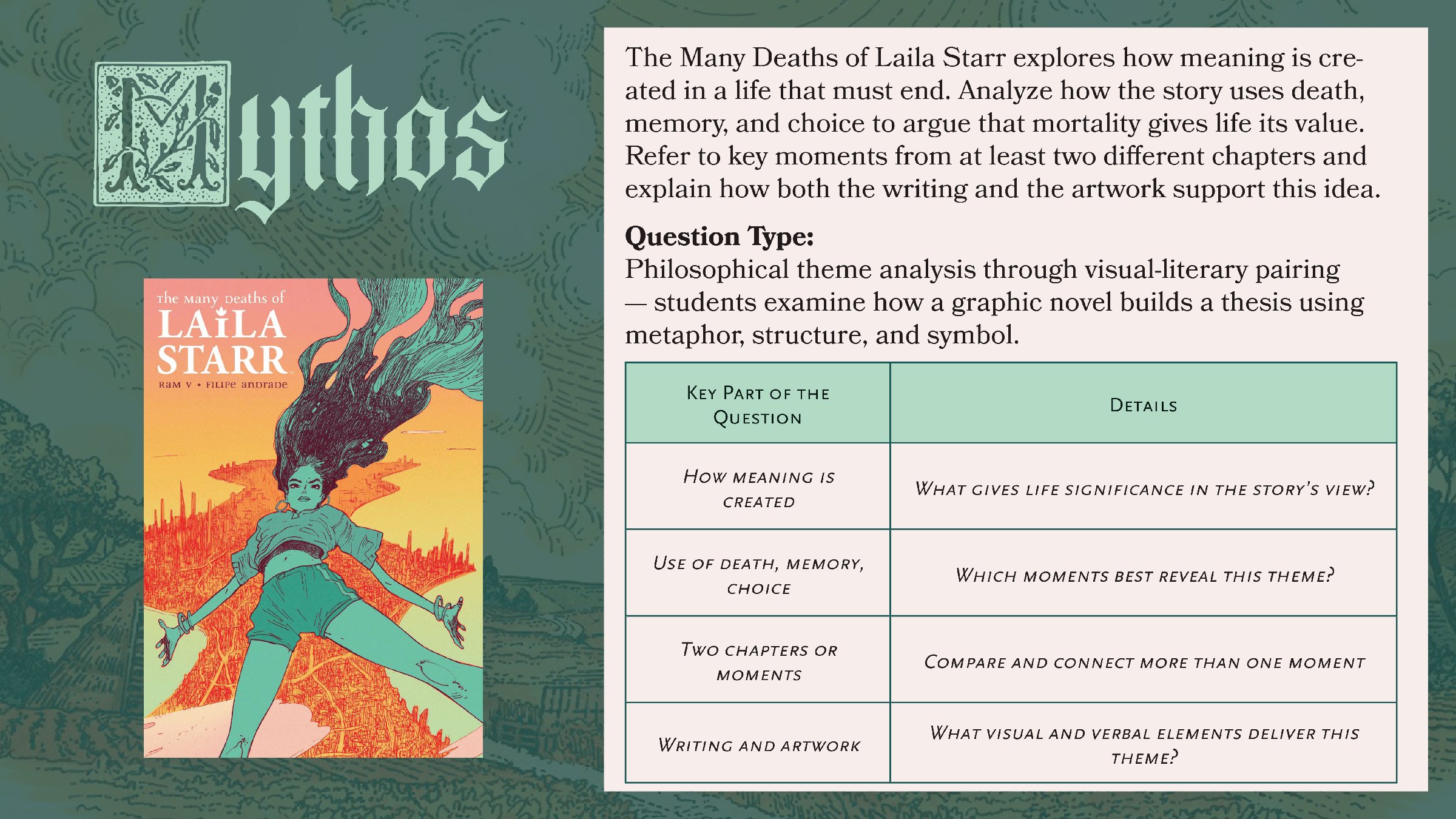 Developed Response page, Mythos level