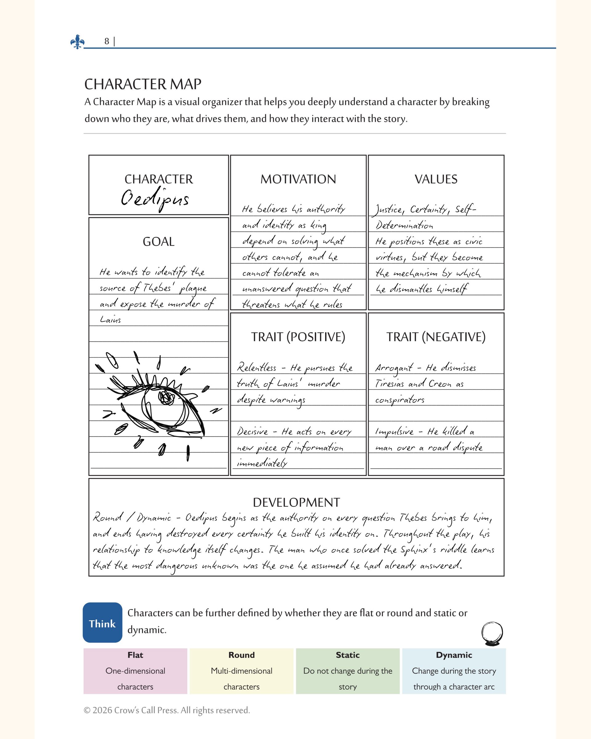 Character Map applied to Oedipus Rex