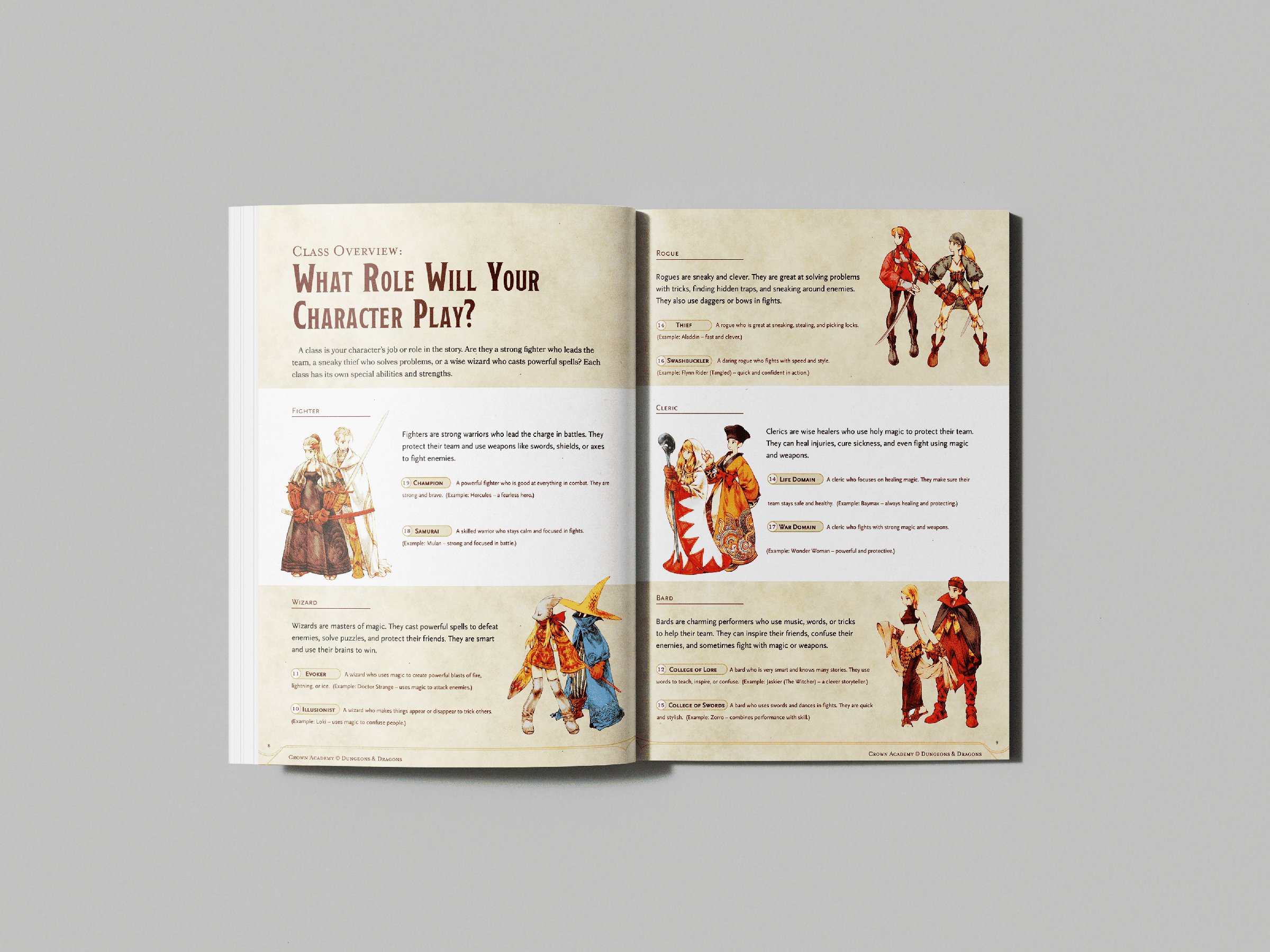 Character Identity and Narrative Motivation, character sheet page