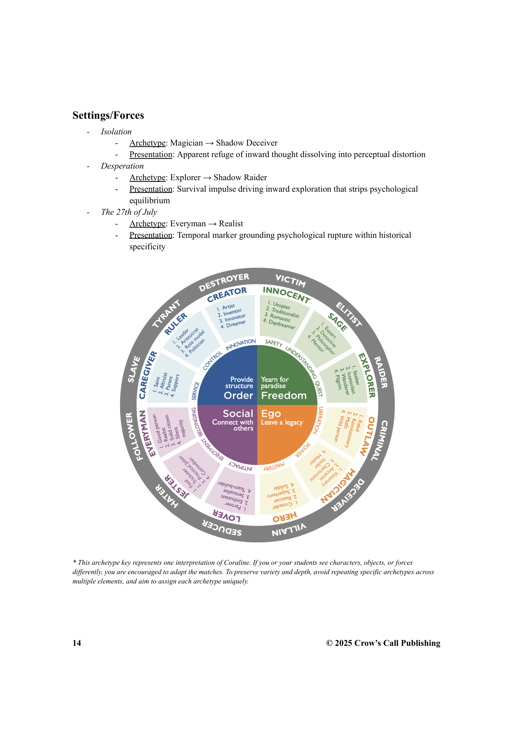 Archetypes workbook page 3