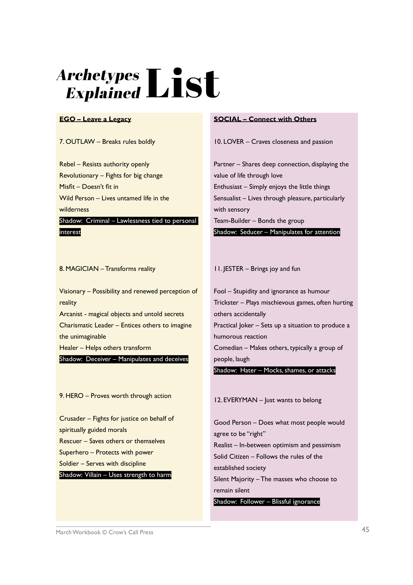 Ego vs Social axis diagram